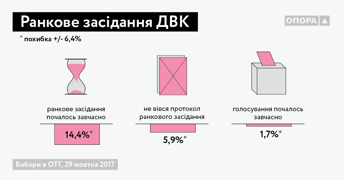 Graph 2 UKR