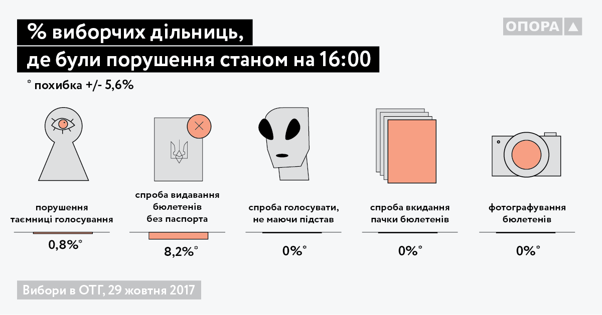 Graph 6 UKR