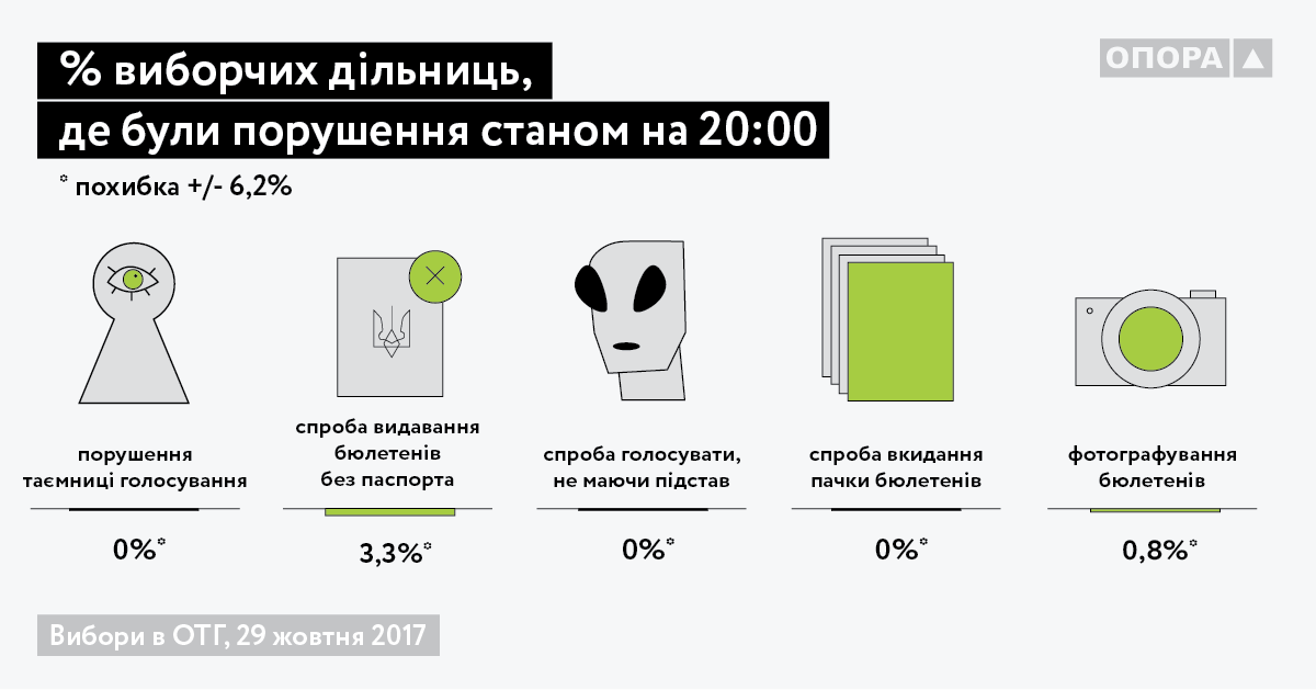 Graph 8 UKR