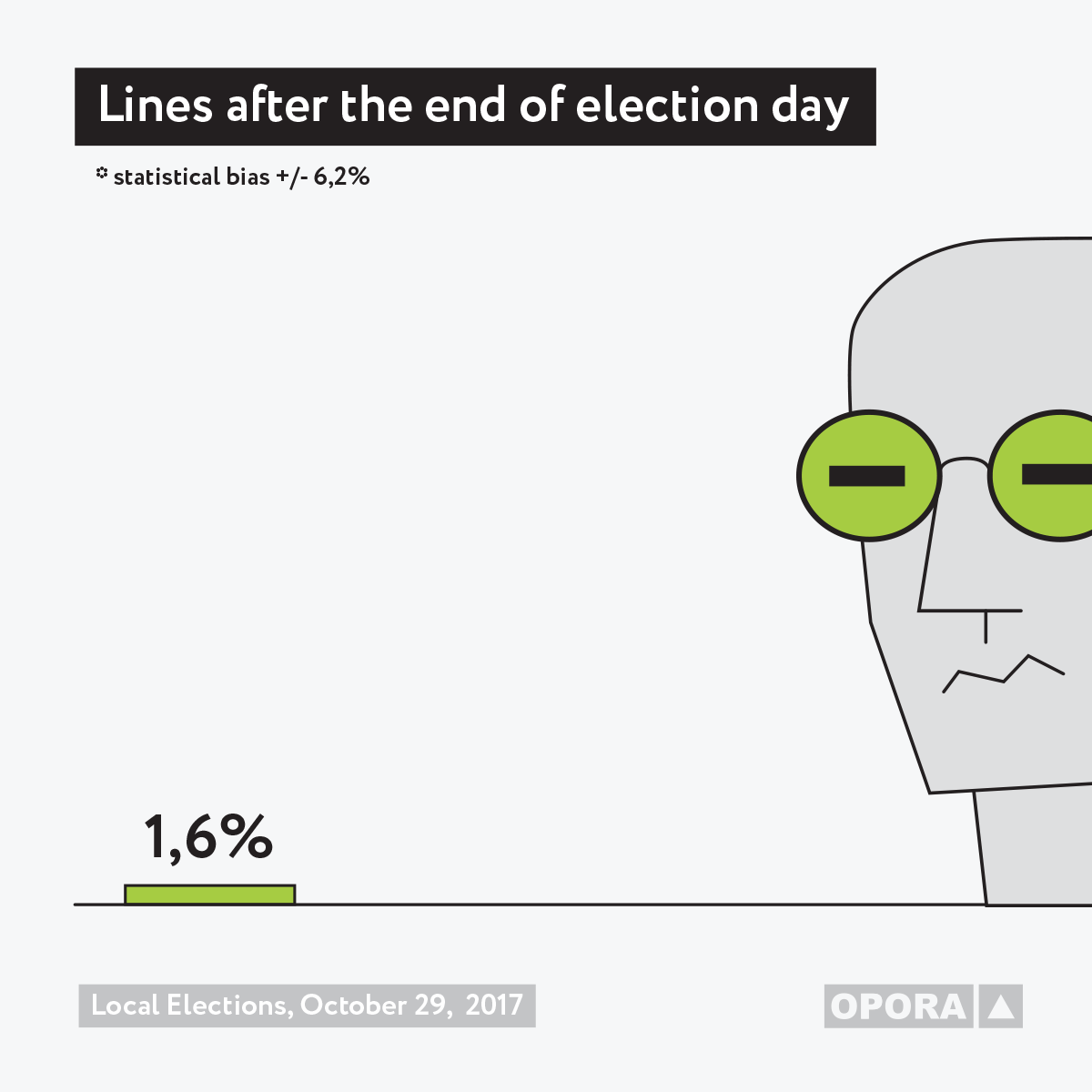 Graph 9 Gif UKR