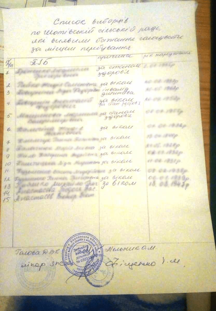 News Kherson 29.10.2017 spysok golosuvannia na domu 3