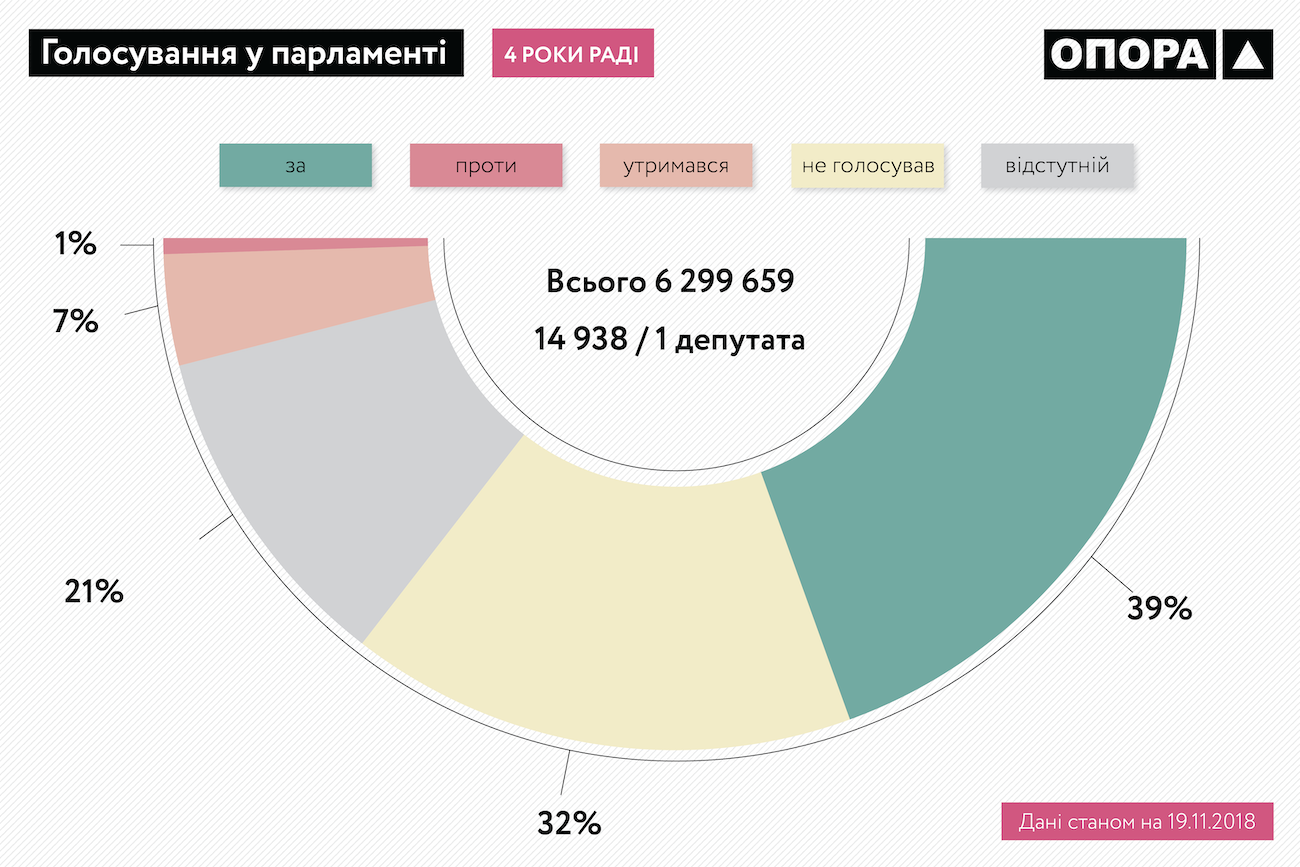 OPORA 4years Verkhovna rada Infographics 03