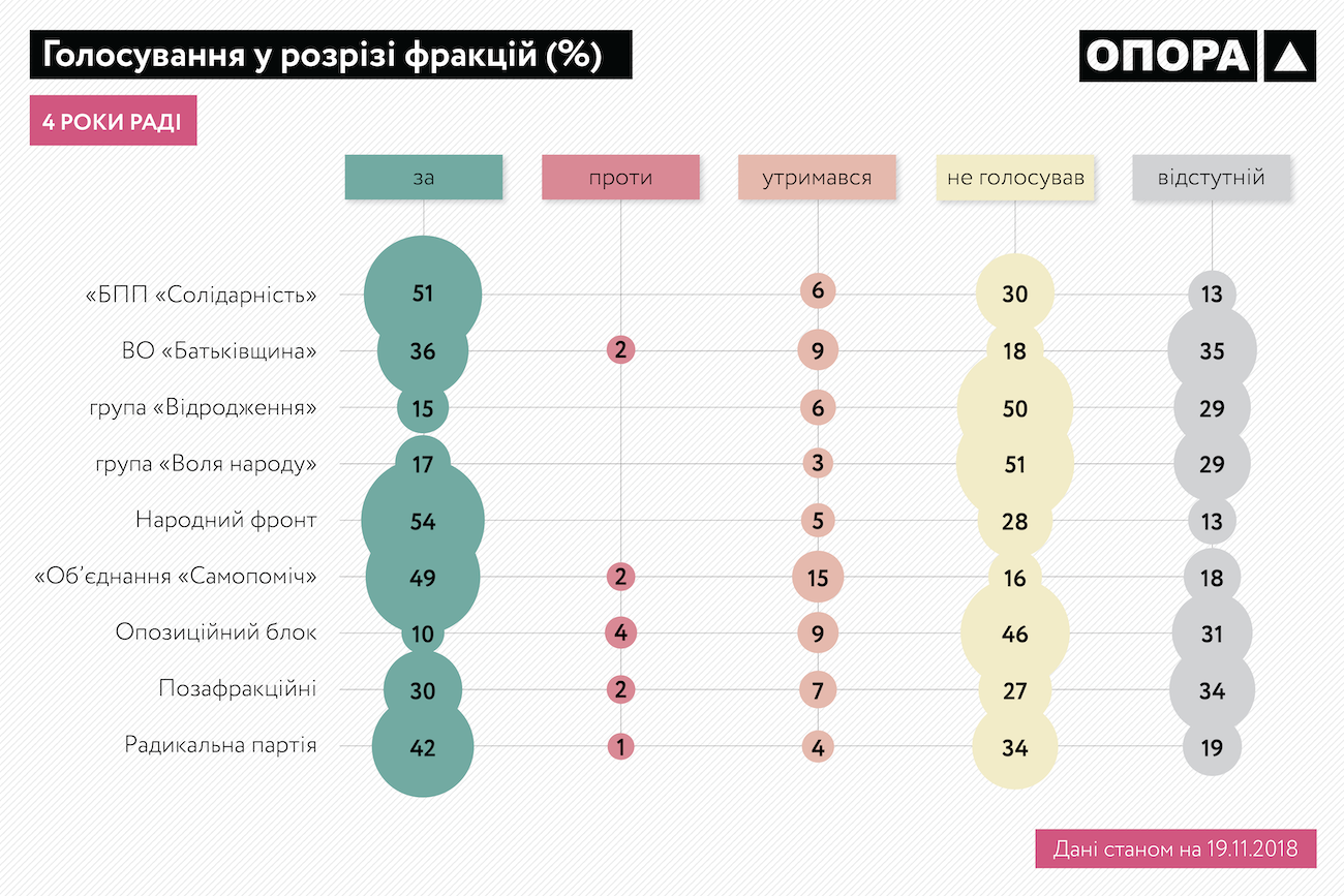 OPORA 4years Verkhovna rada Infographics 04