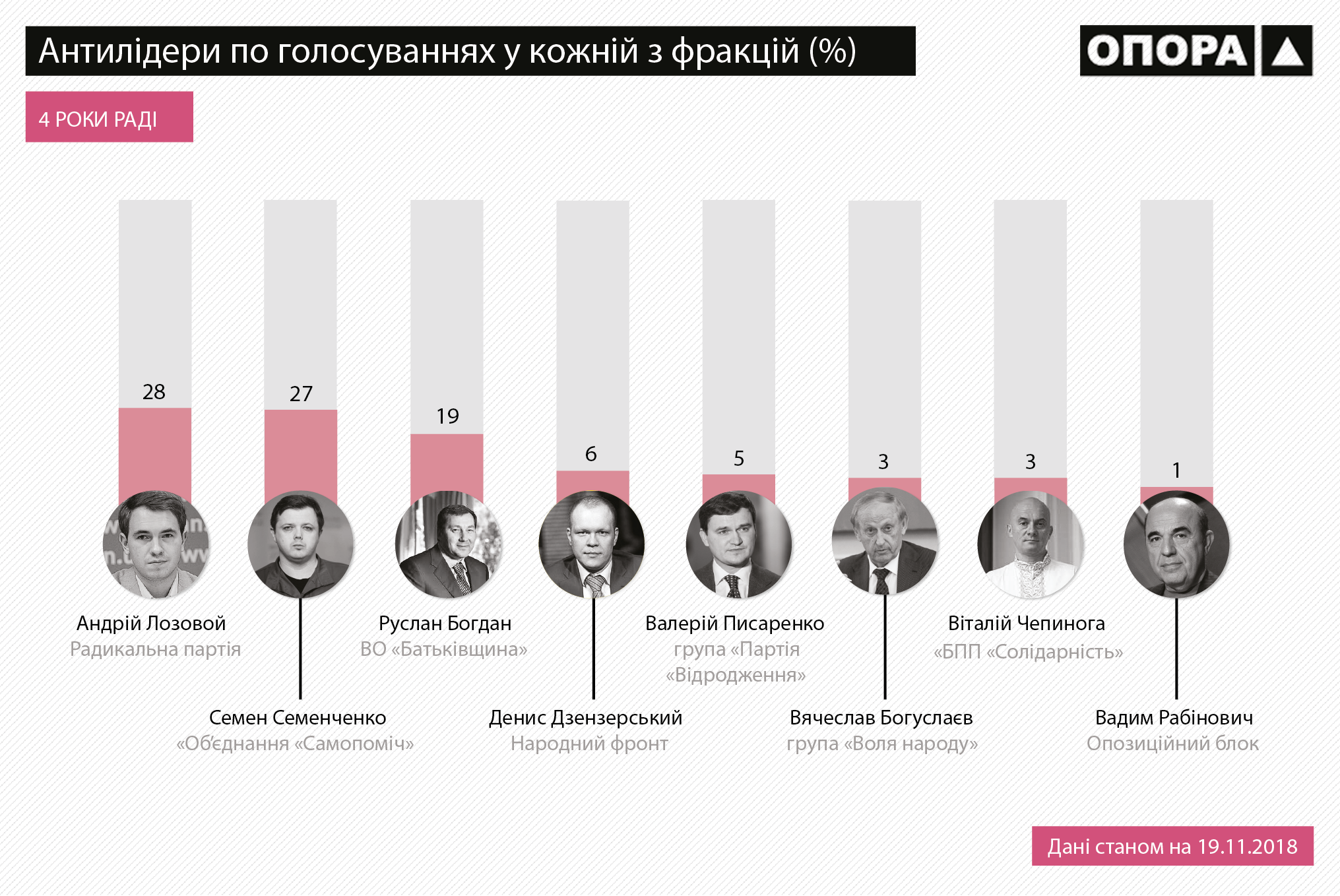 OPORA 4years Verkhovna rada Infographics 061