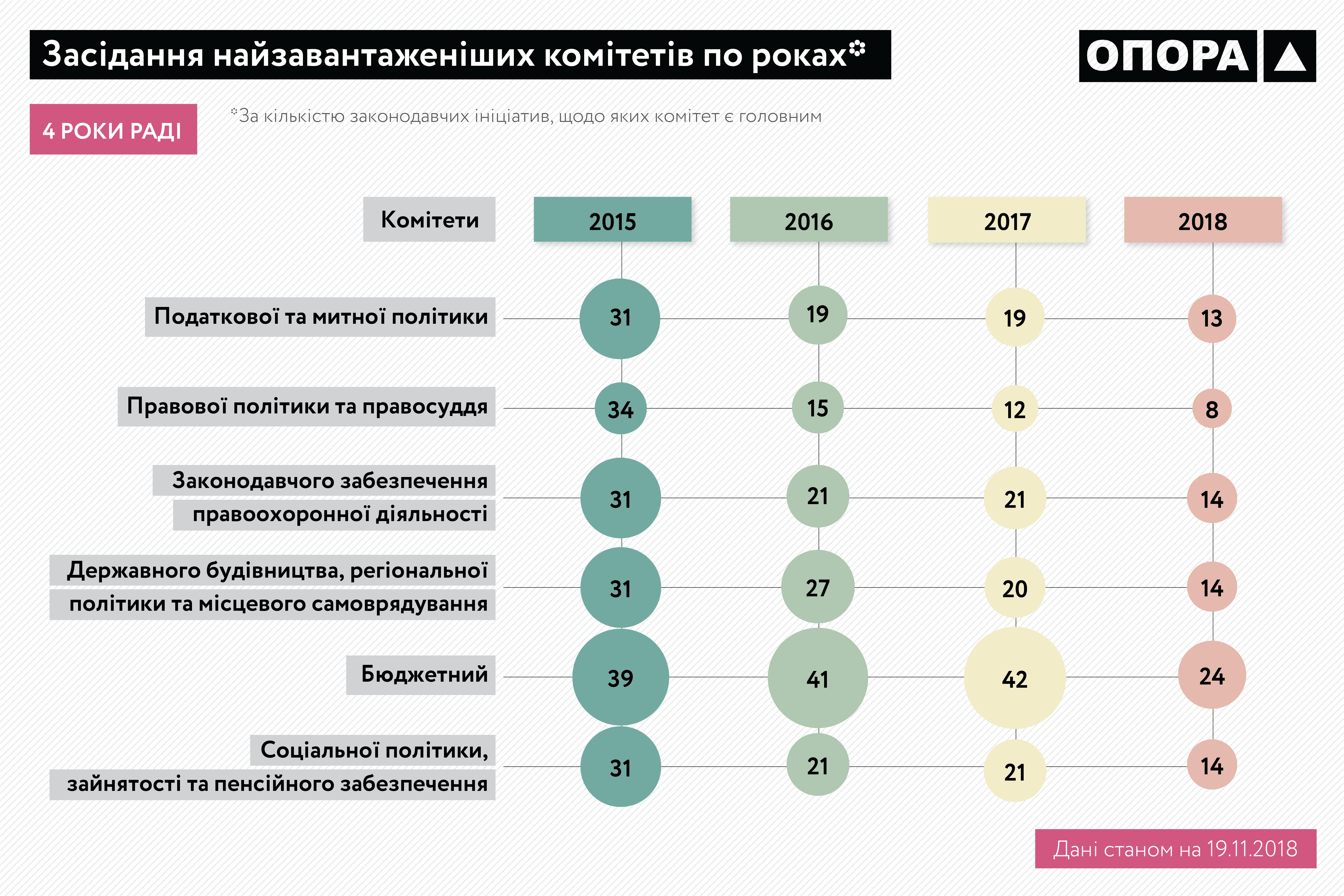 OPORA 4years Verkhovna rada Infographics 09
