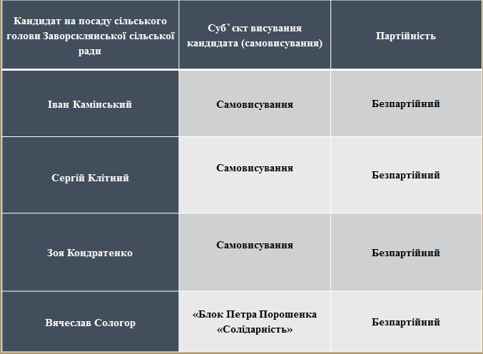 Poltavska 12 12 tablica