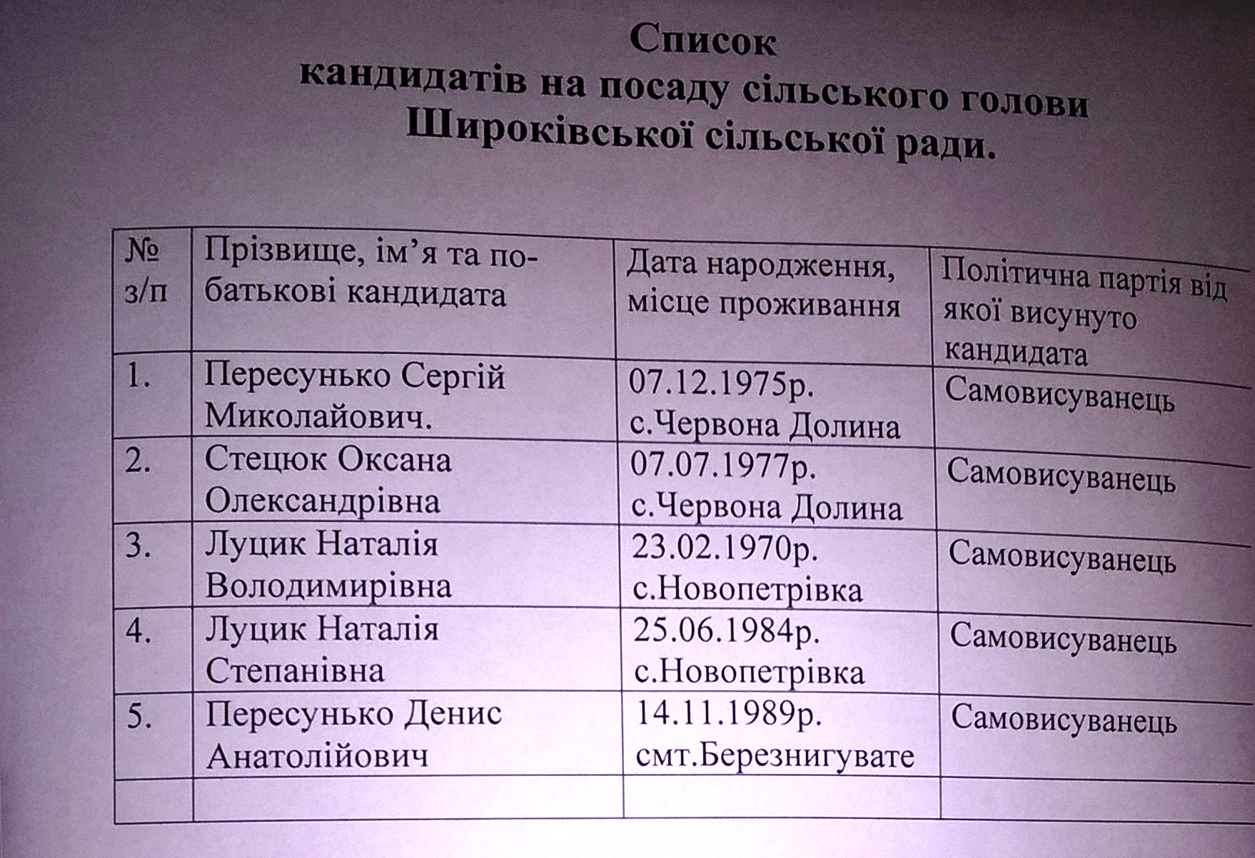 Shyrokivska OTG