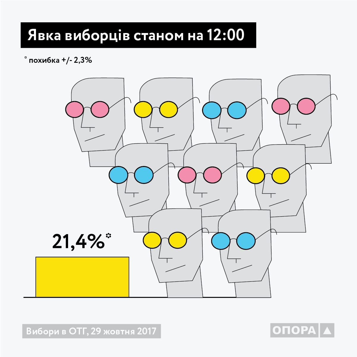 Turnout 12 00 UKR