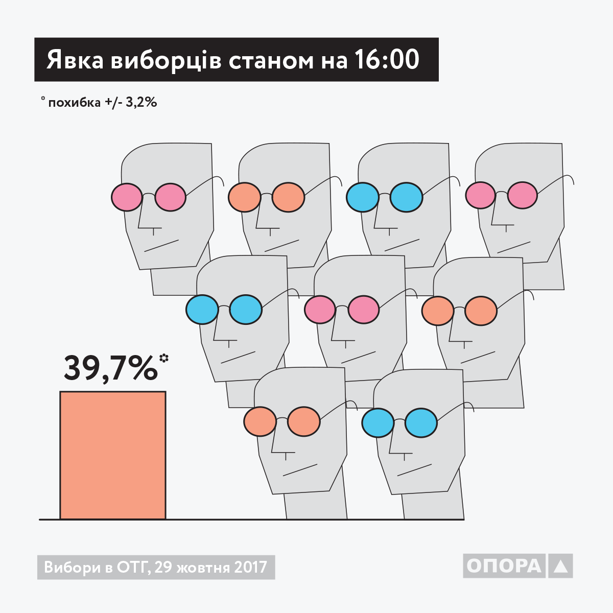 Turnout 16 00 UKR