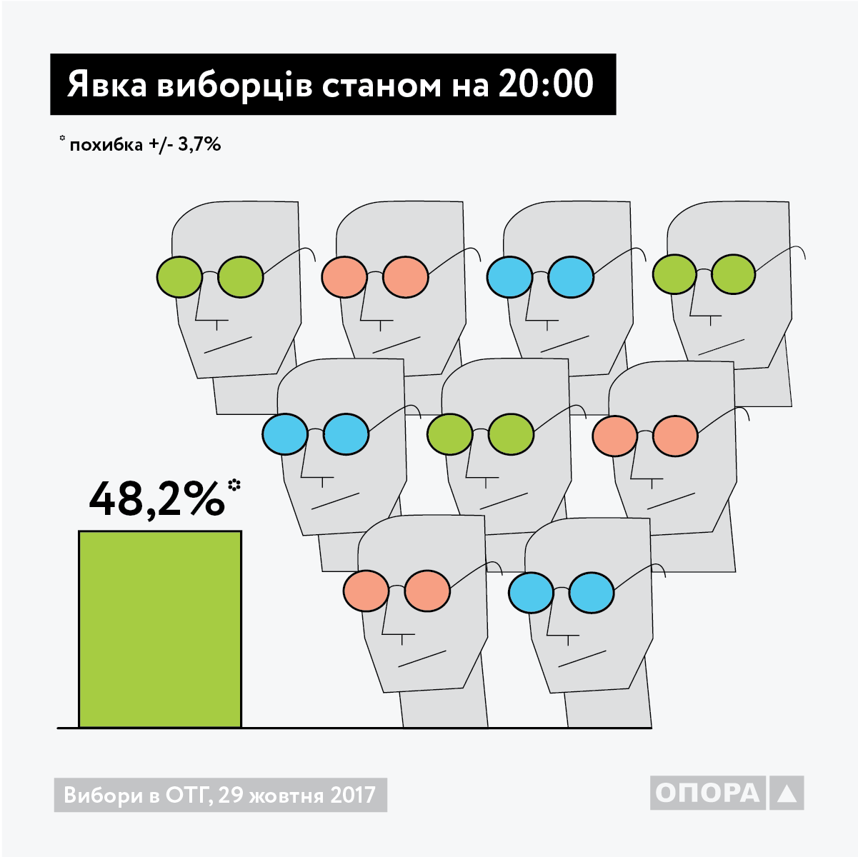 Turnout 20 00 UKR