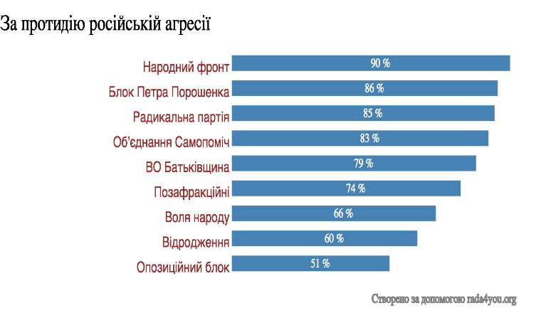 Візуалізація 2