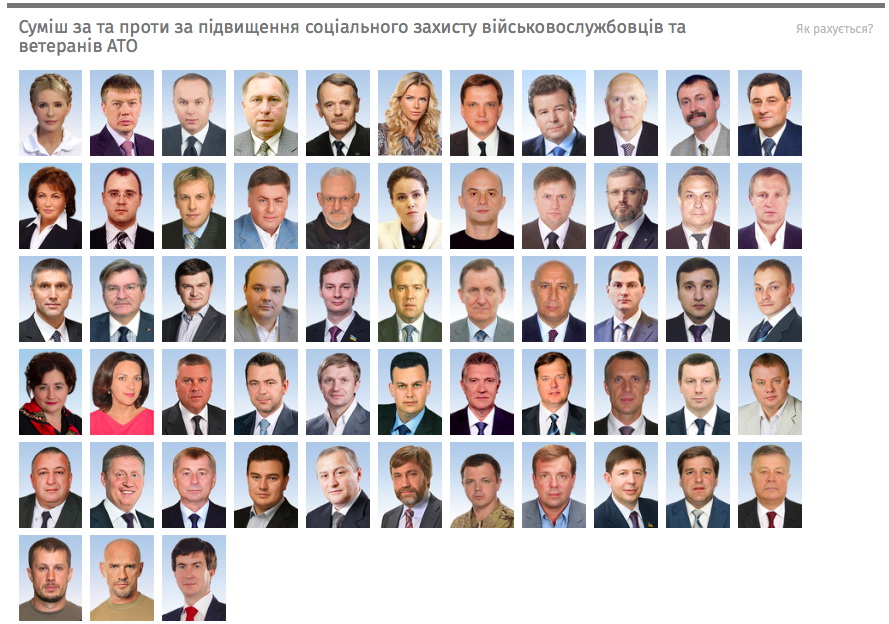 Візуалізація 3