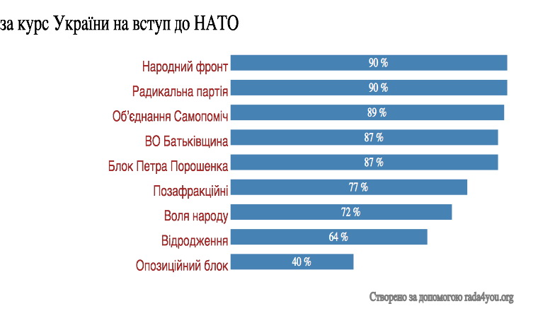 Візуалізація 8