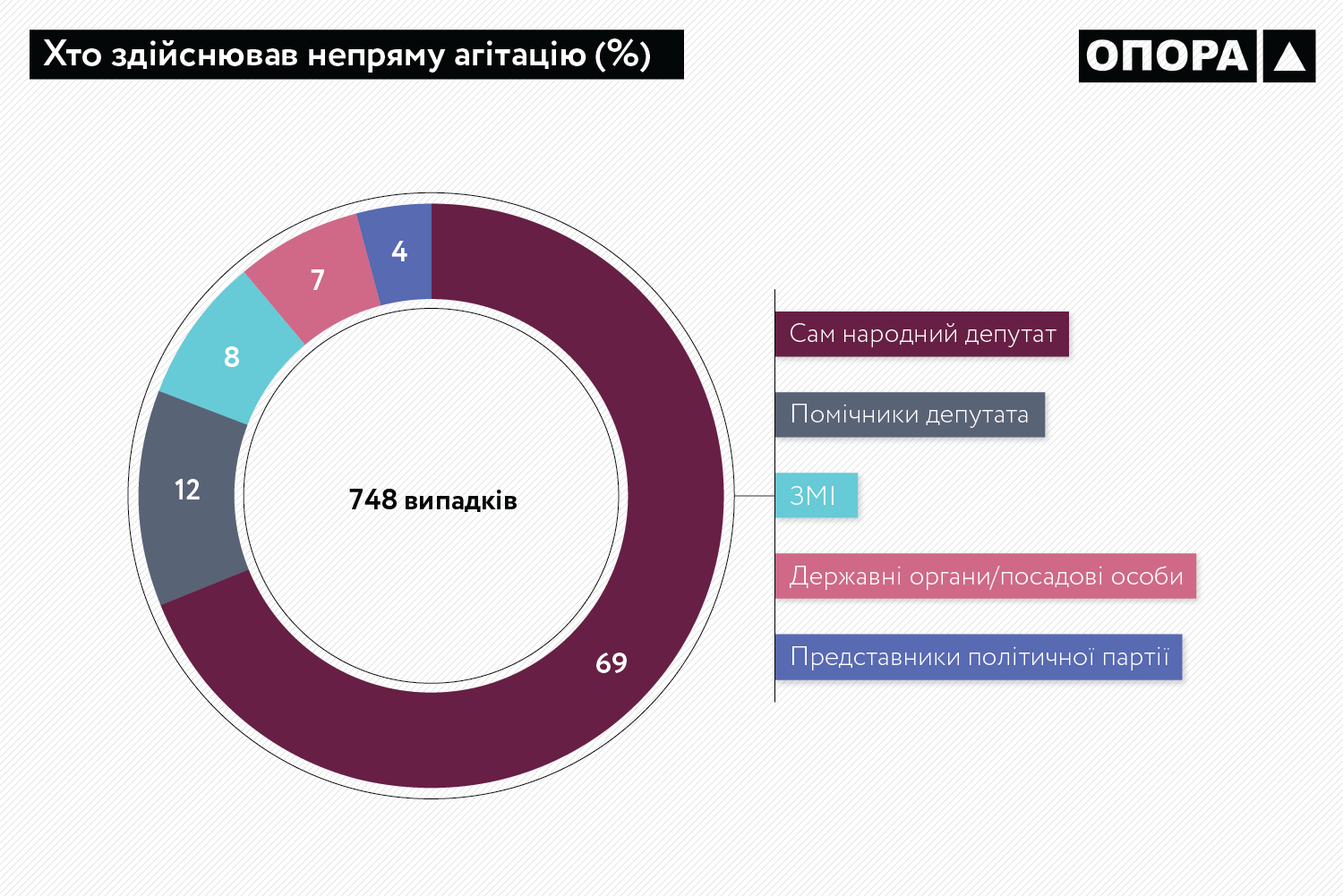updatedOpora Budget Abuse 2 Ukr