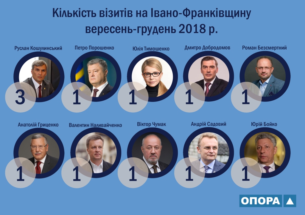 Візити