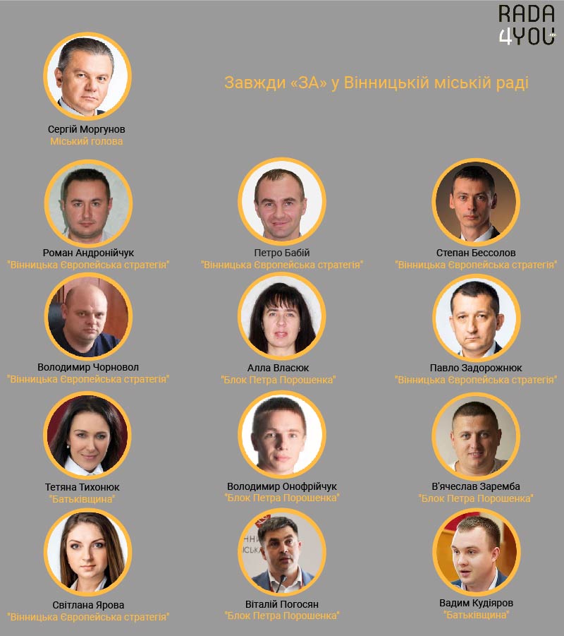 Вінницька