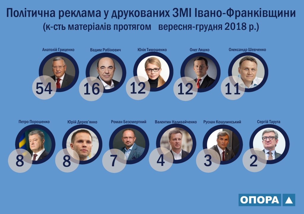 Загалом політ реклами