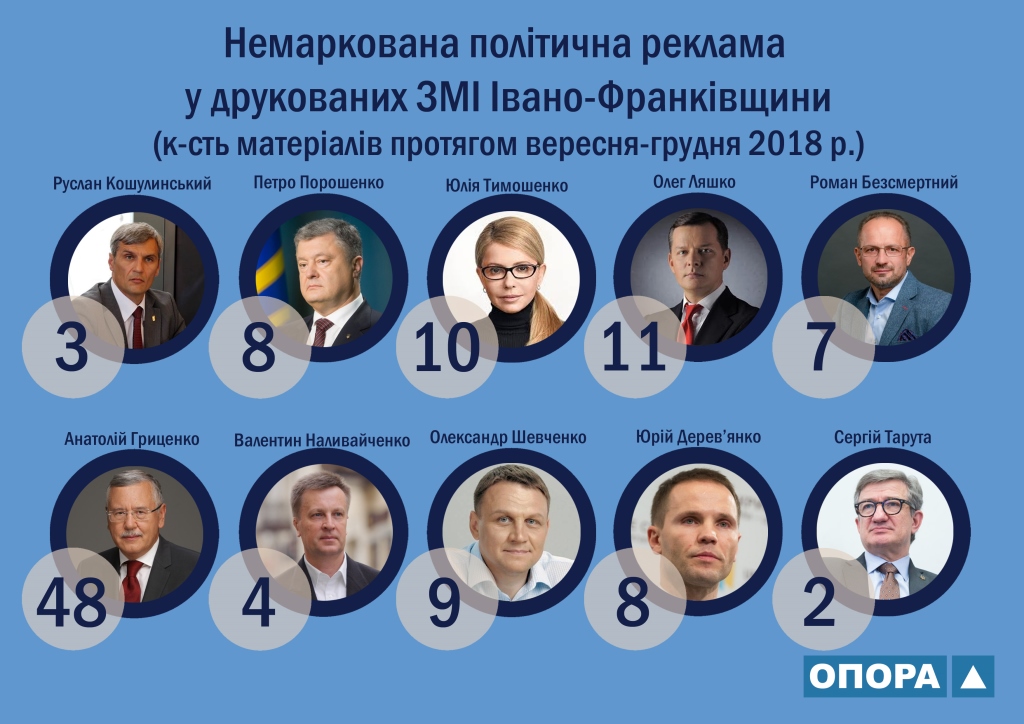 Немаркована реклама