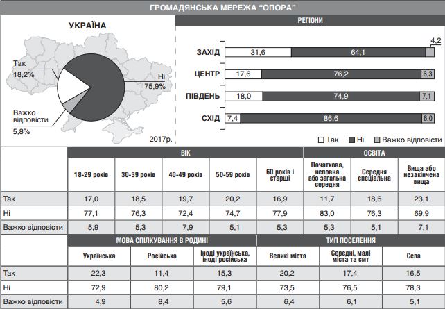 центр разумкова