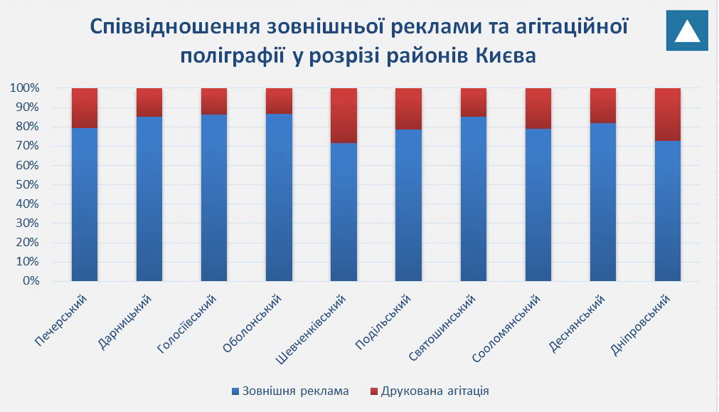 06 02 2019 Kyiv sichen aktyvnist grafik rajony