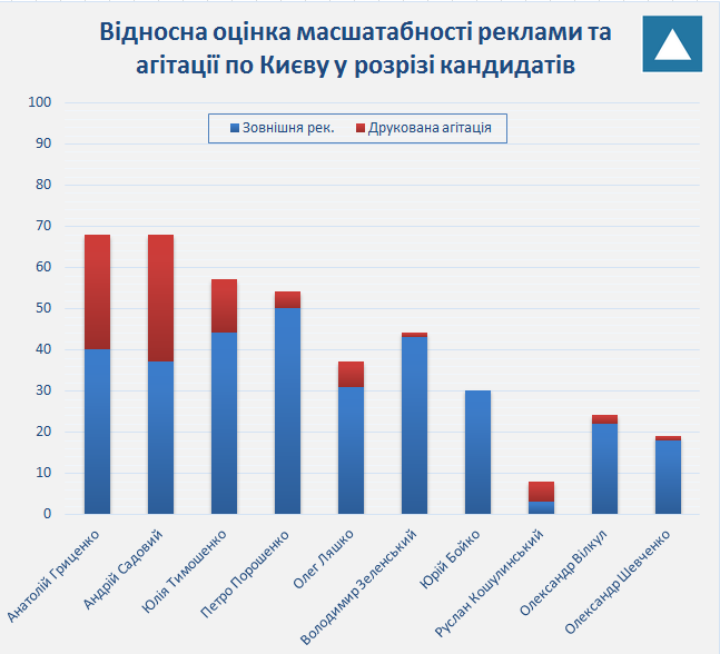 06 02 2019 Kyiv sichen aktyvnist grafik vydy agitacii