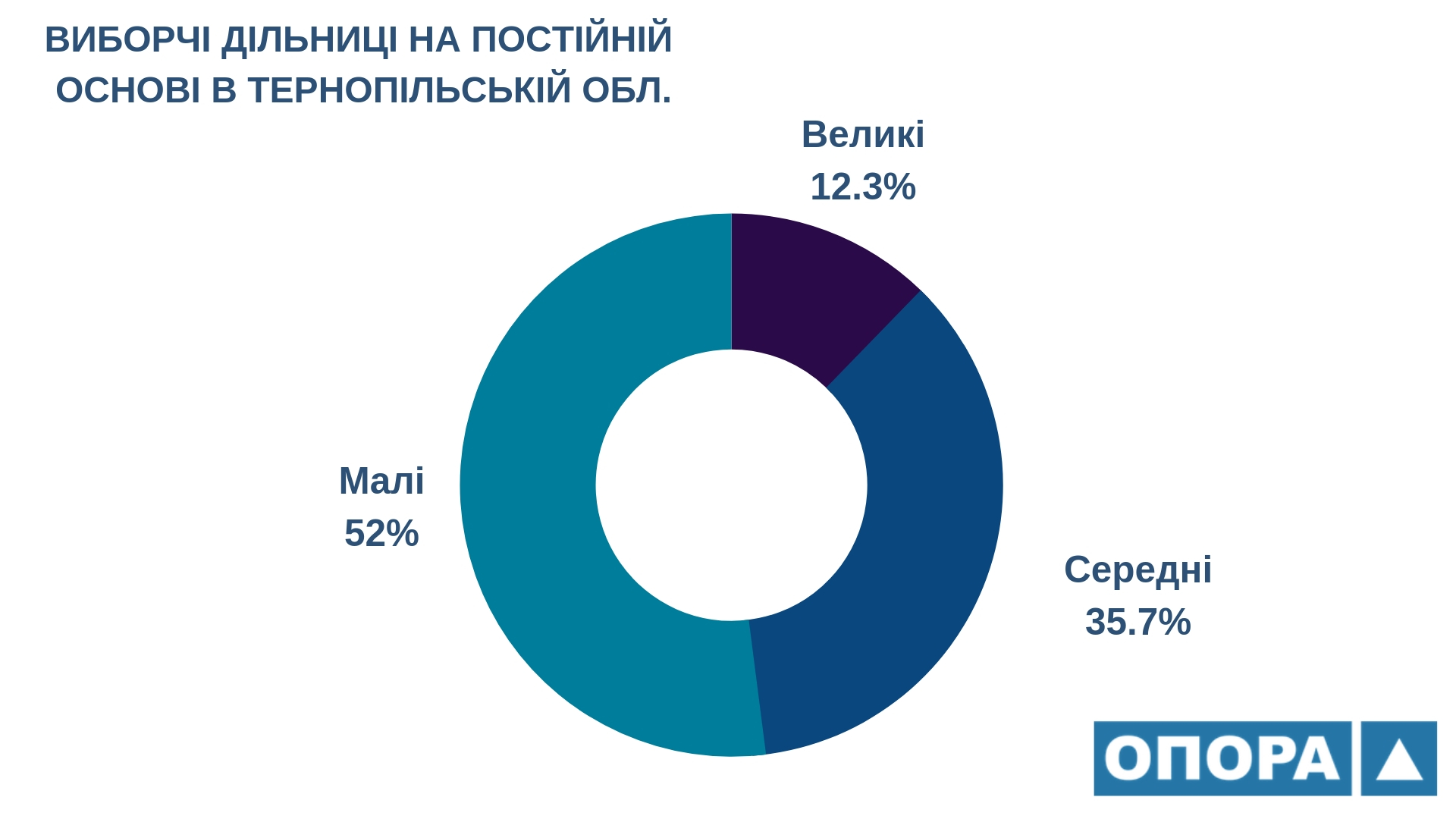 11.01 Ternopil dilnyci