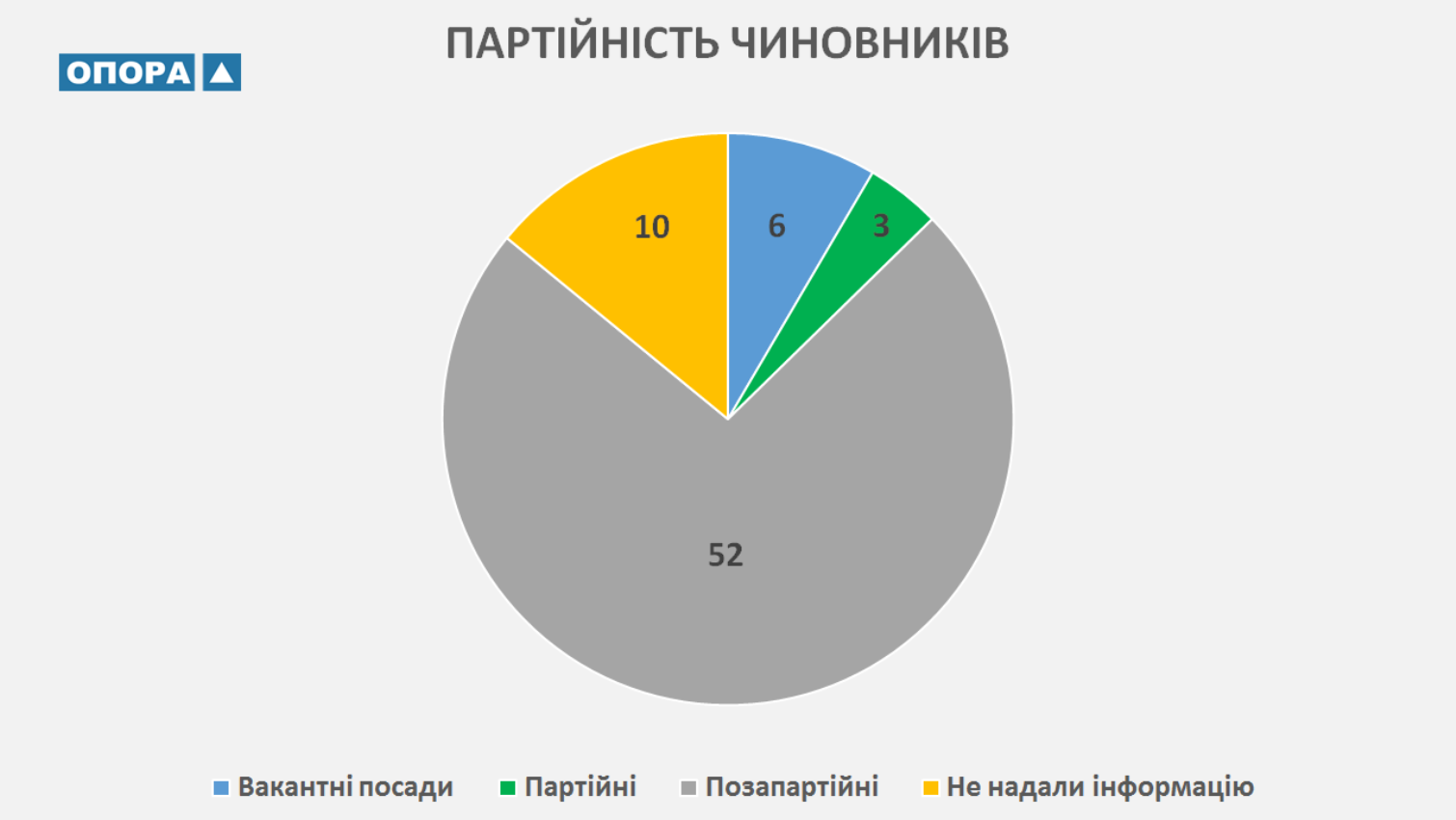 12 01 Partijnist chynovnykiv