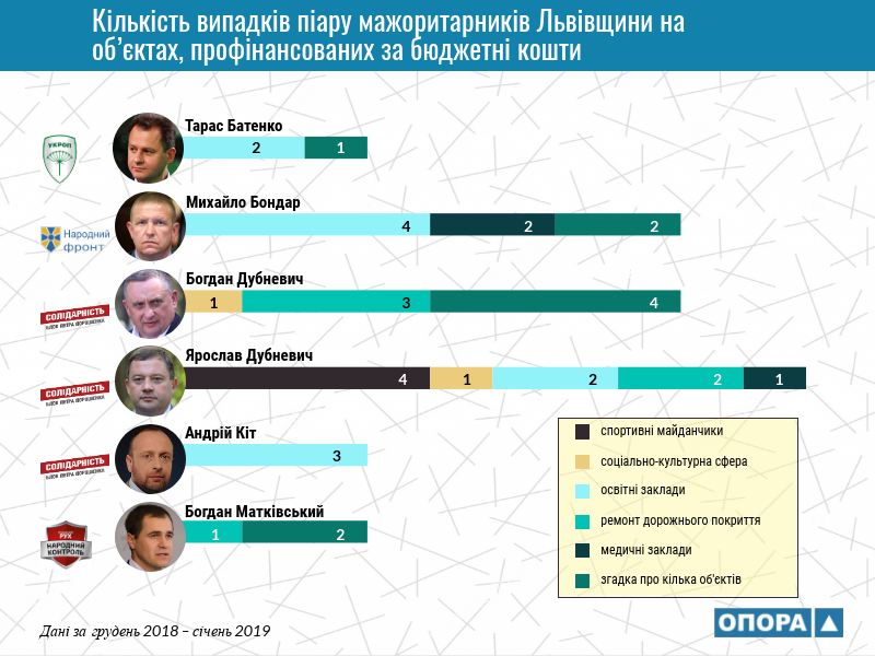 12.02.2019 Lviv infografica kilkist vypadkiv piaru