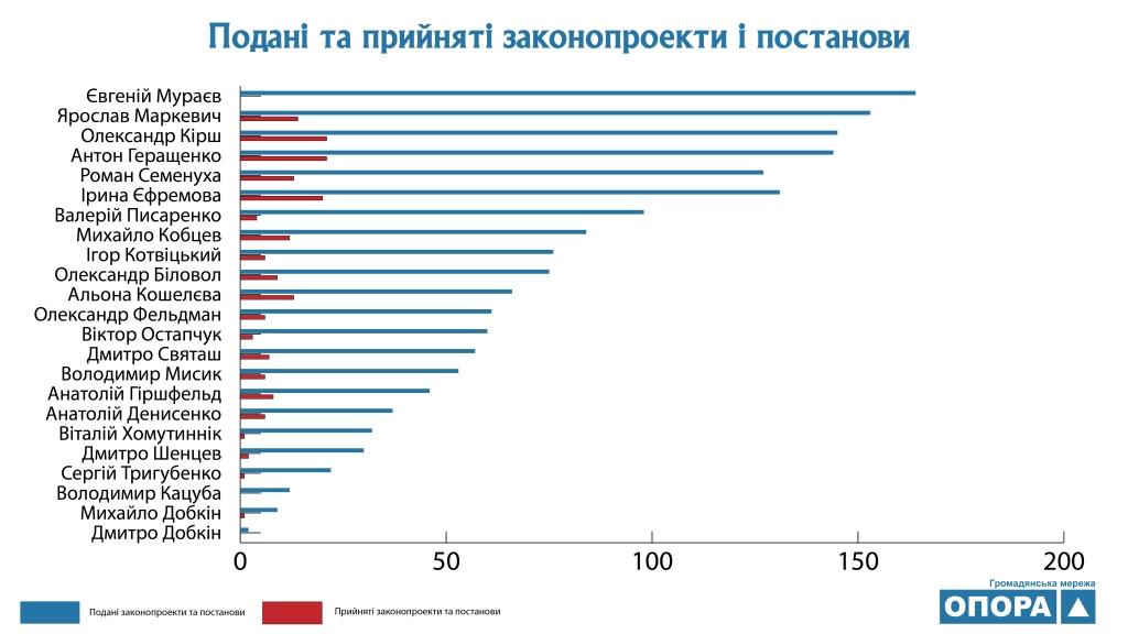 13.01.2019 Kharkiv 4 roki deputativ5