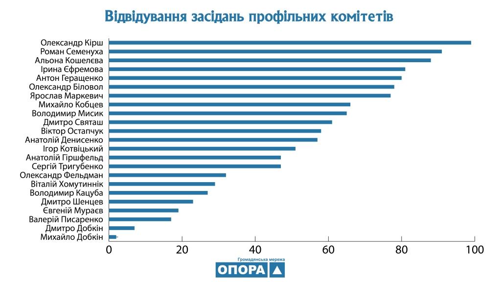 13.01.2019 Kharkiv 4 roki deputativ6