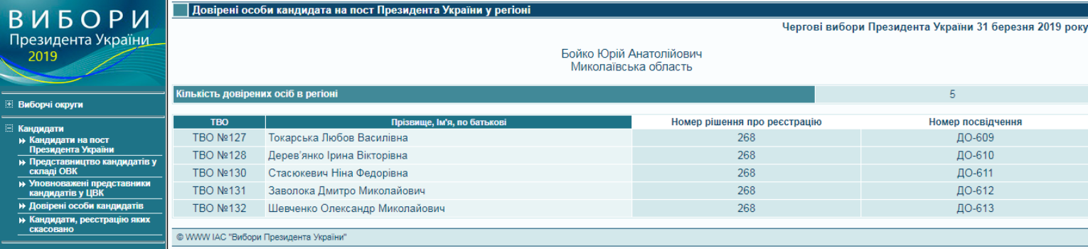 13 02 Dovireni Bojko