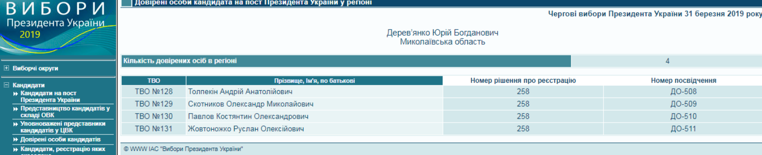 13 02 Dovireni Derevjanko