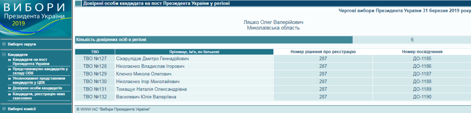 13 02 Dovireni Lyashko