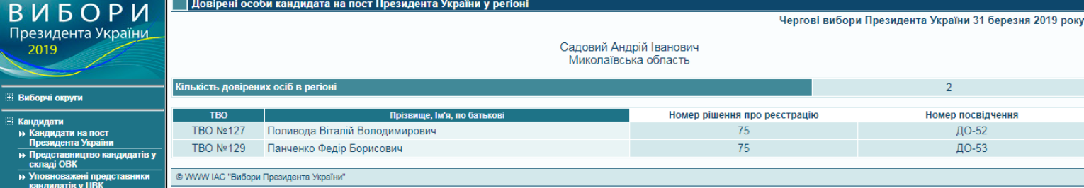 13 02 Dovireni Sadovyj