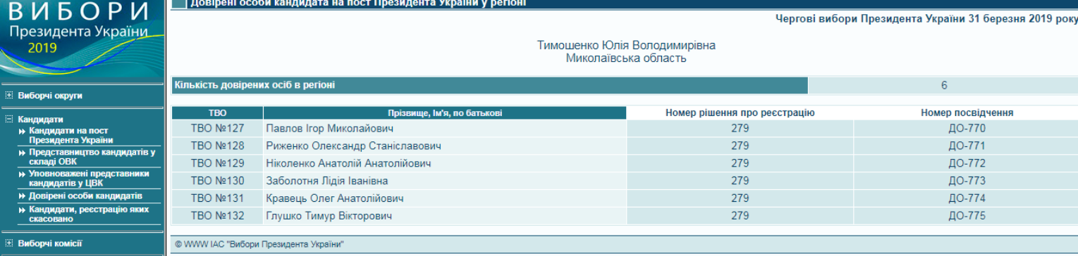 13 02 Dovireni Tymoshenko