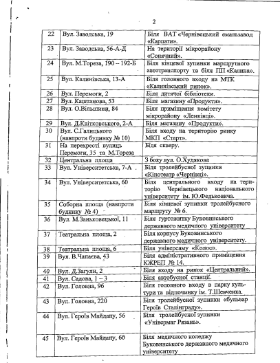 21.01.2019.chernivtzi stendu2