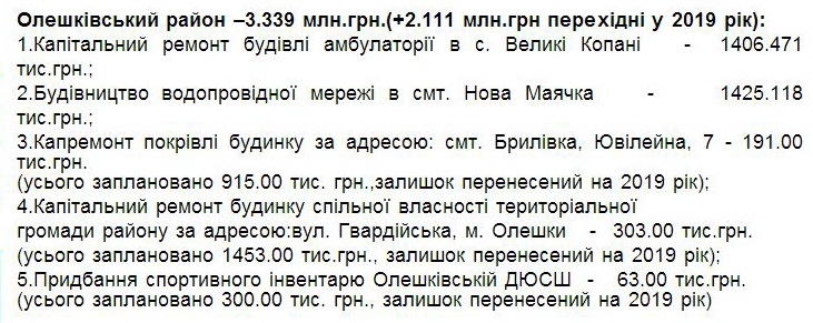 22 01 2019 Khersonsnina aktiv nardepi3