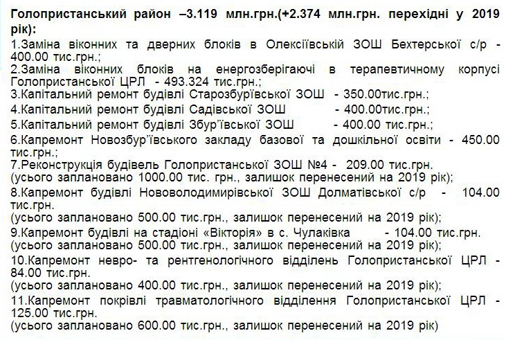 22 01 2019 Khersonsnina aktiv nardepi4
