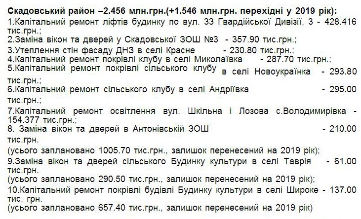 22 01 2019 Khersonsnina aktiv nardepi5