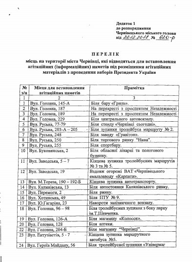 22.01.2019.chernivtzi nametu1