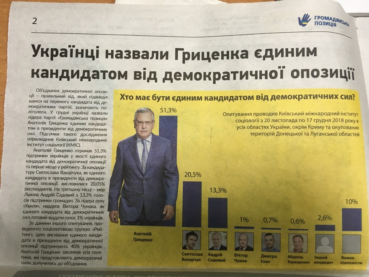30.01.2019 News Volyn Sotsiologia 3