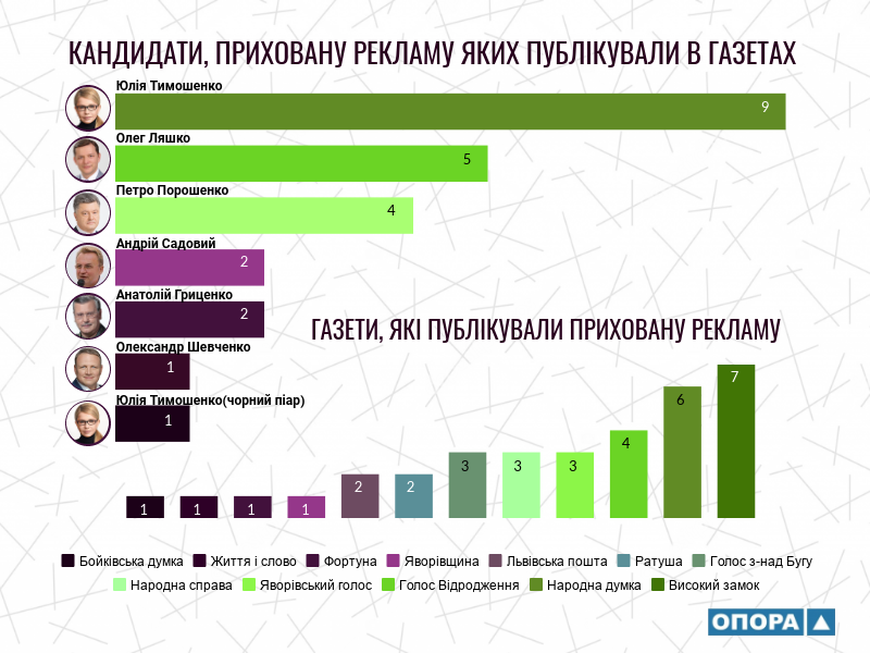 7.02.2019 Lviv infografica