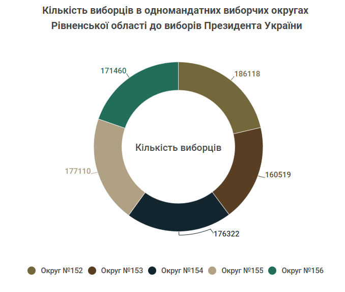 news 11.01.2019 Rivnenshchyna okrug