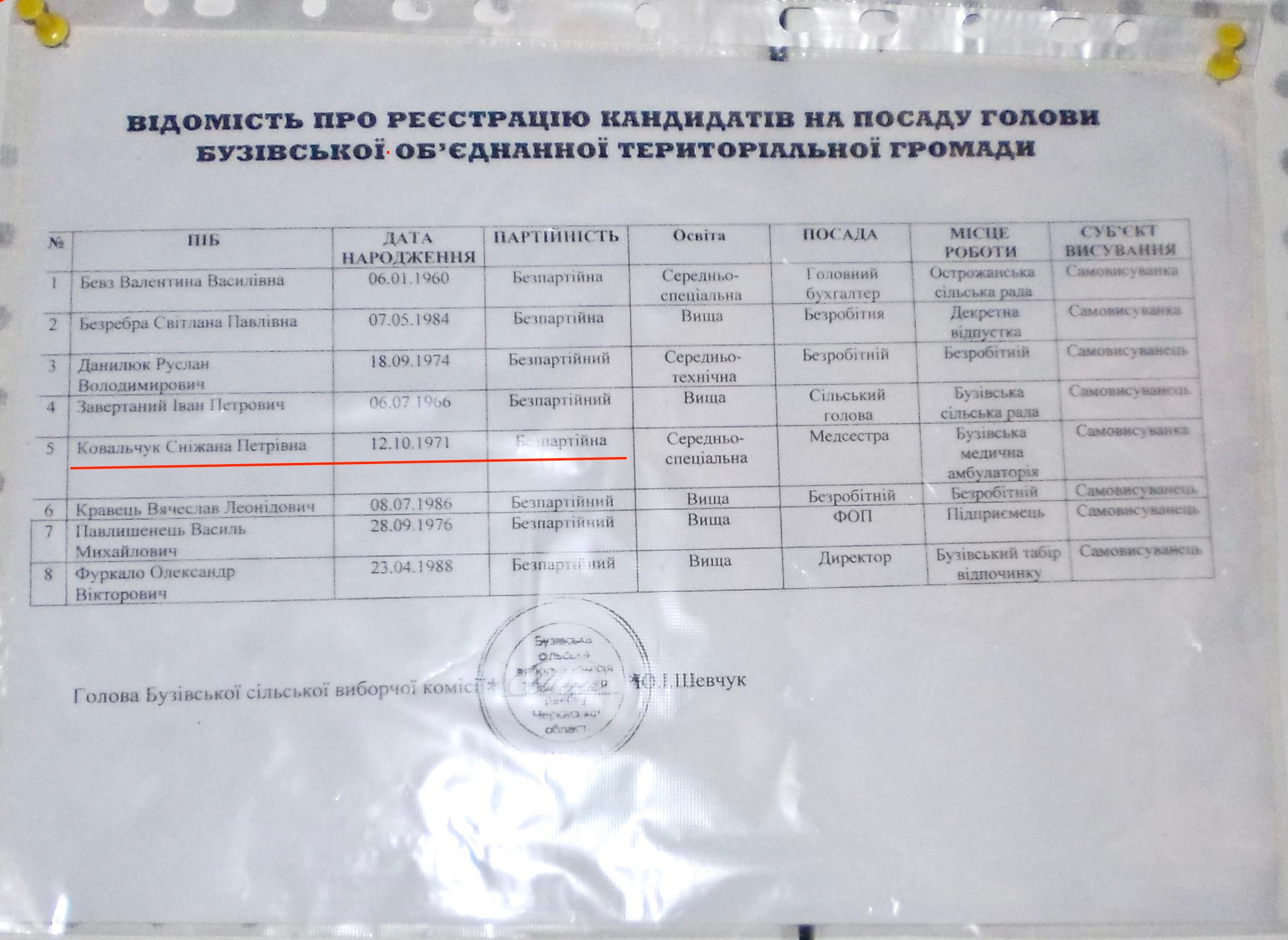 News Cherkasy Spysok1