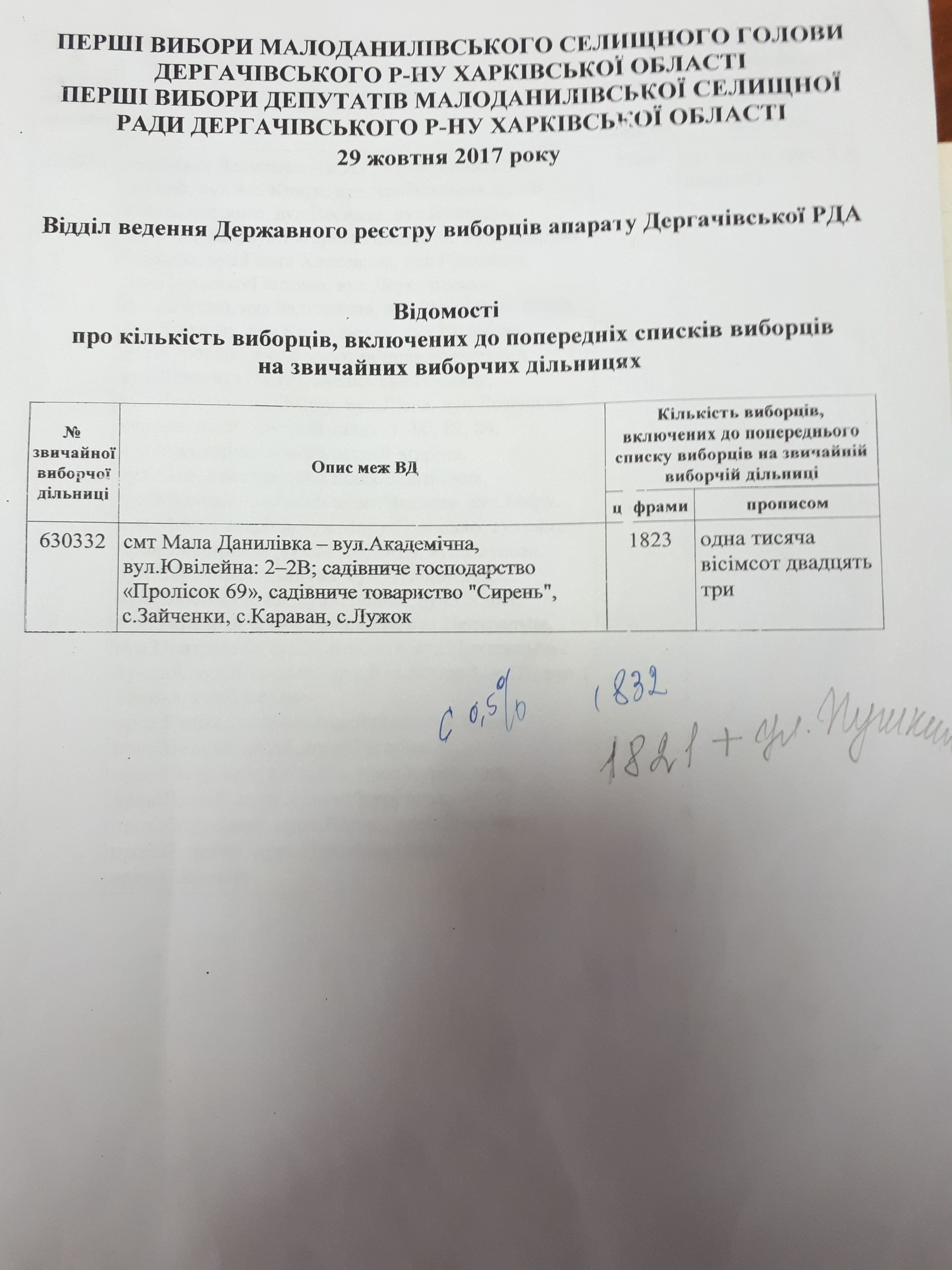 News Kharkiv 28.10.2017 DRV
