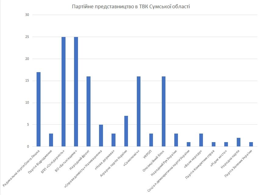 News Sumy 21.09