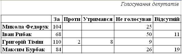 0 chernivtsi nardepy1