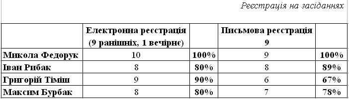 0 chernivtsi nardepy2