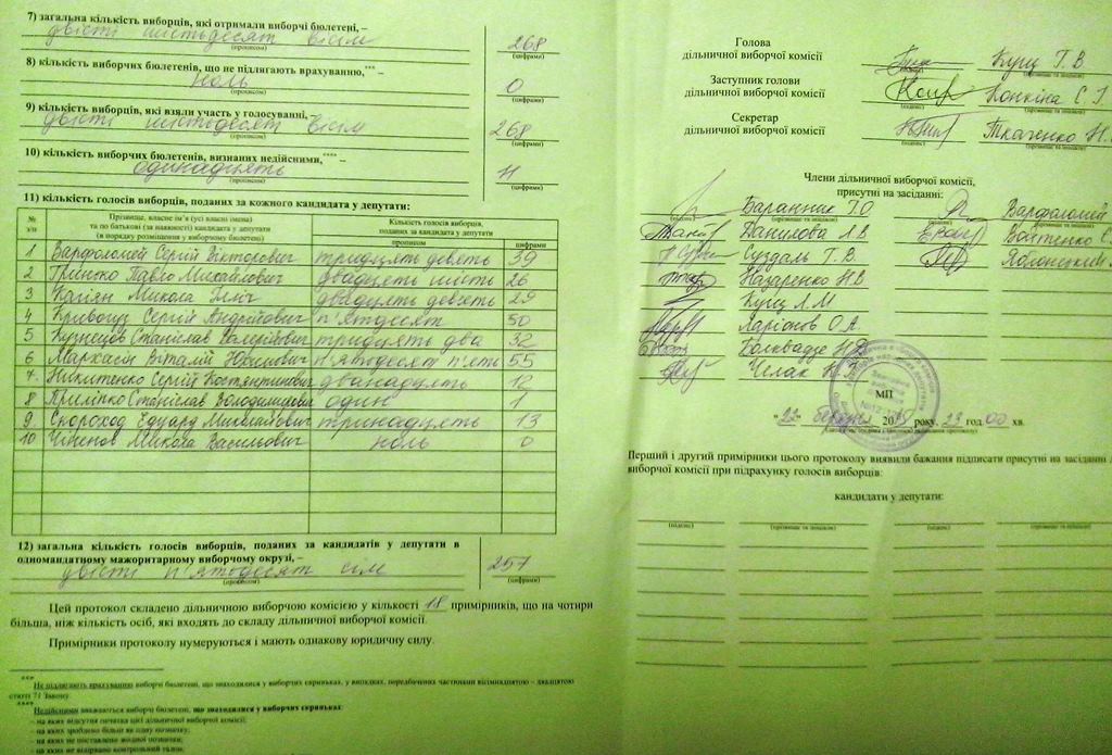 0 dnipro 15 2
