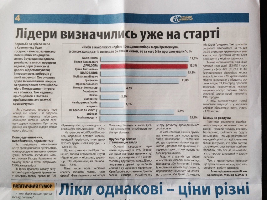 0 news 28.09.2015 kremenchuk 2